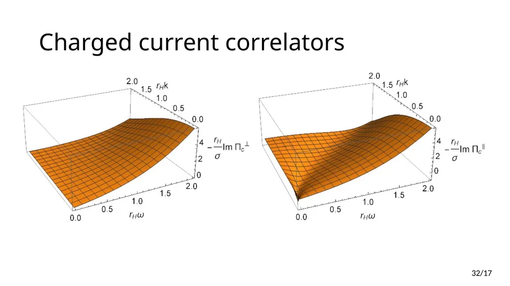 Neutrino Transport in Holography Edwan PREAU - slide 32 of 32