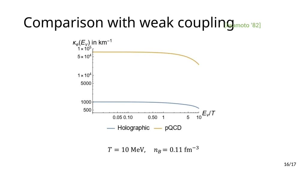 Neutrino Transport in Holography Edwan PREAU - slide 16 of 32