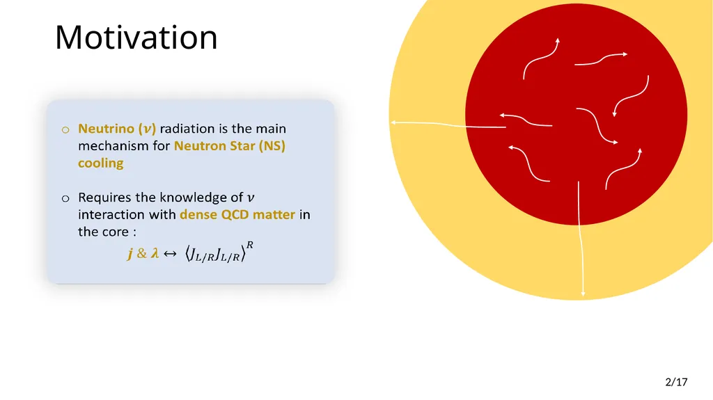 Neutrino Transport in Holography Edwan PREAU - slide 2 of 32