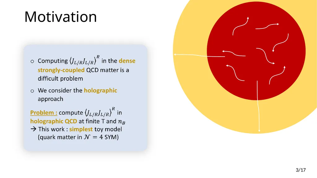 Neutrino Transport in Holography Edwan PREAU - slide 3 of 32