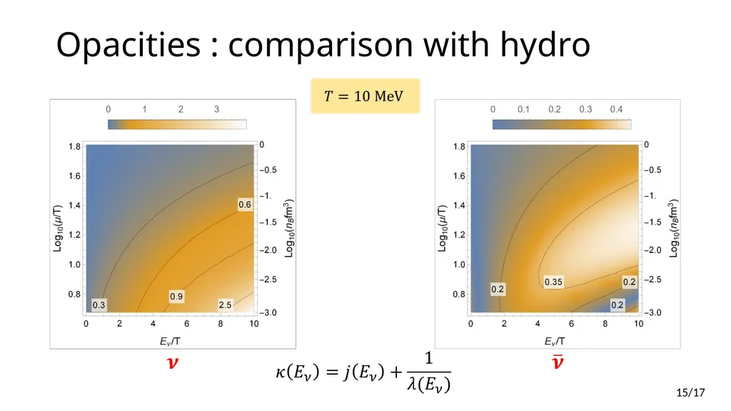 Neutrino Transport in Holography Edwan PREAU - slide 15 of 32