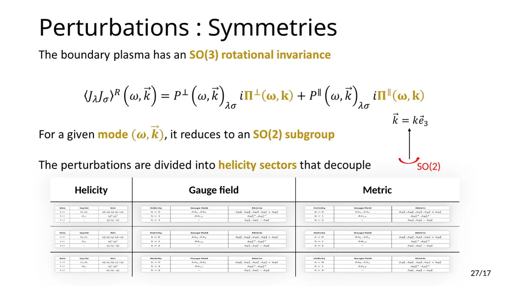 Neutrino Transport in Holography Edwan PREAU - slide 27 of 32