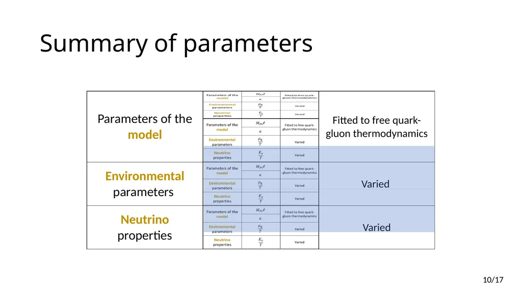 Neutrino Transport in Holography Edwan PREAU - slide 10 of 32