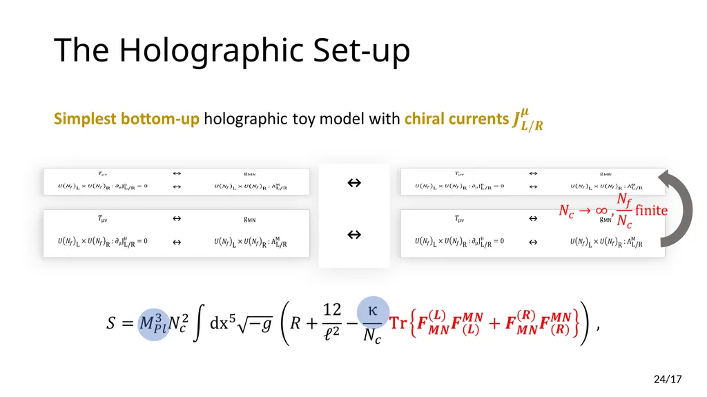 Neutrino Transport in Holography Edwan PREAU - slide 24 of 32