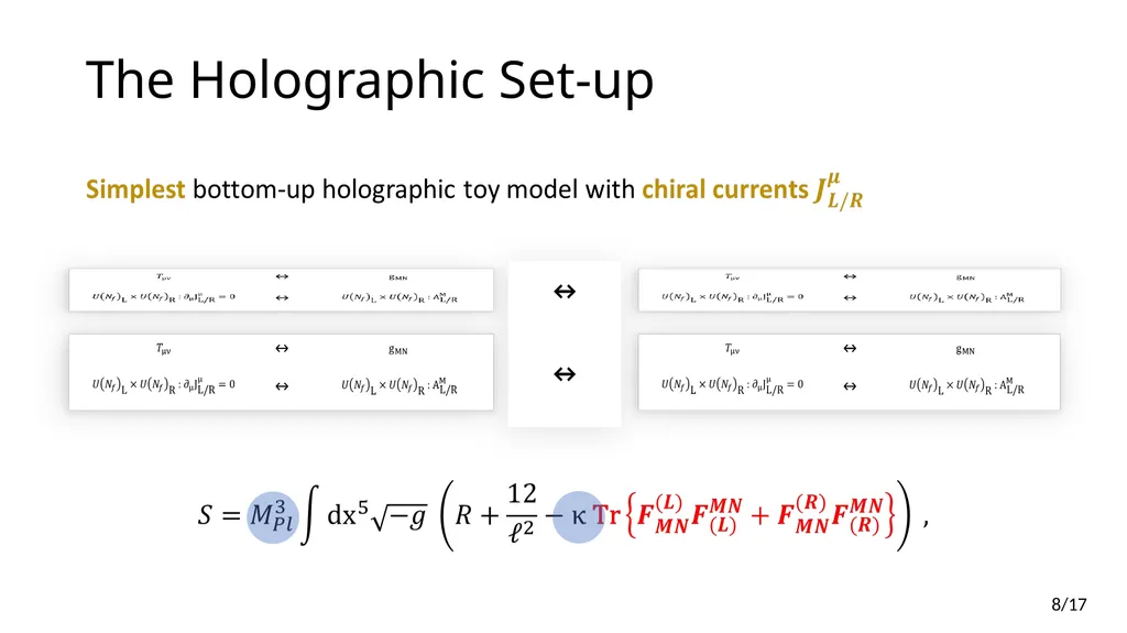 Neutrino Transport in Holography Edwan PREAU - slide 8 of 32