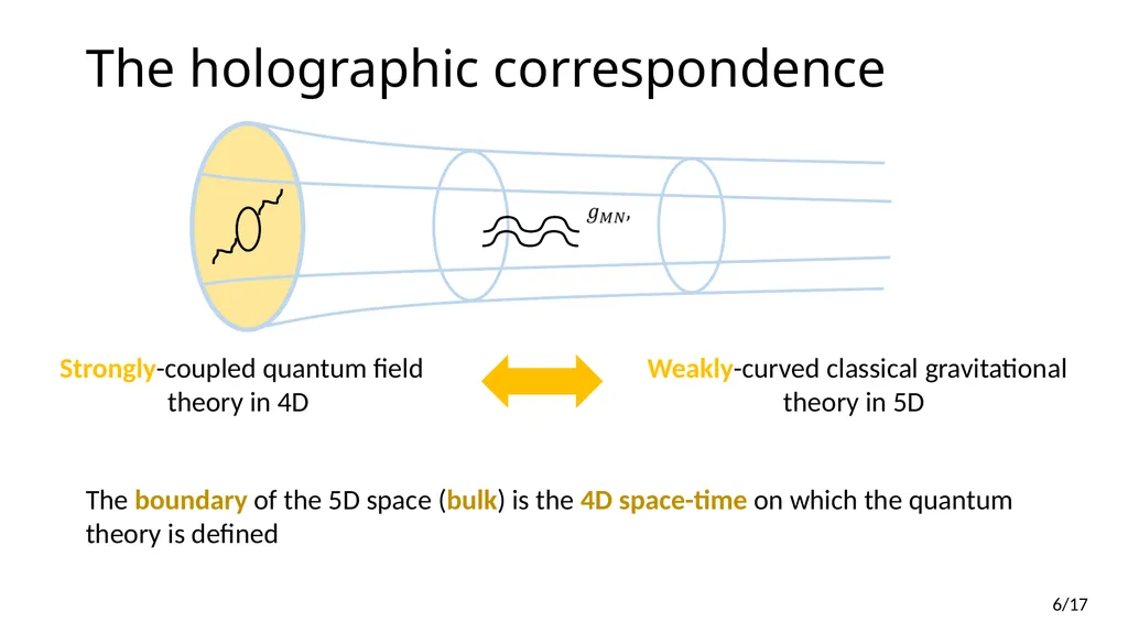 Neutrino Transport in Holography Edwan PREAU - slide 6 of 32