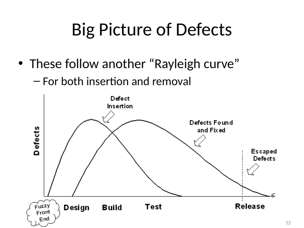 The Personal Software Process Estimation Based on - slide 12 of 18