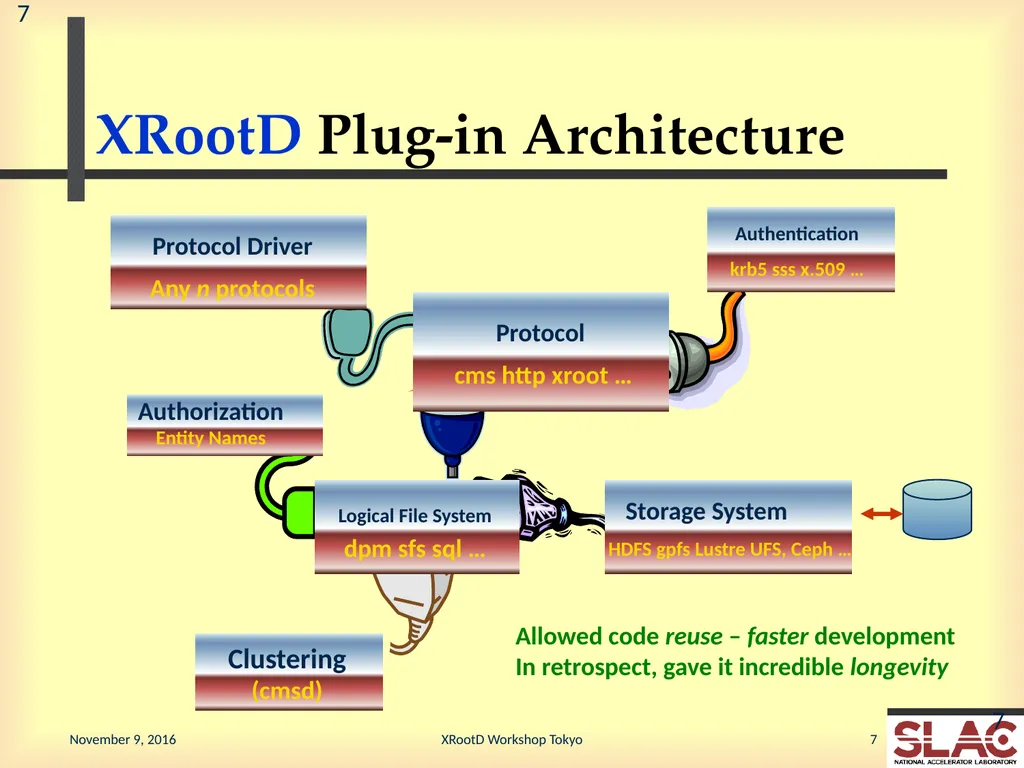 XRootD Refresher History, Concepts & Architecture - slide 6 of 9