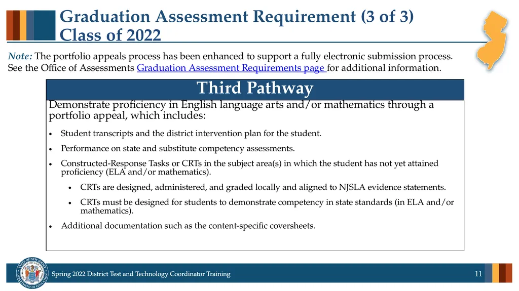 Spring 2022 District Test Coordinator and District - slide 11 of 119