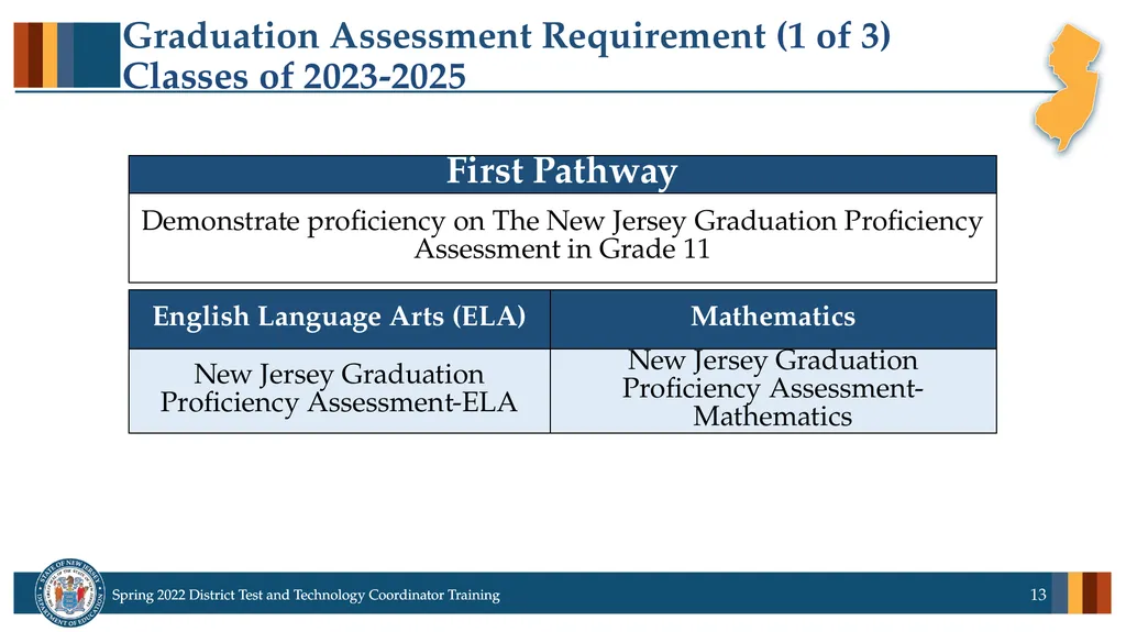 Spring 2022 District Test Coordinator and District - slide 13 of 119