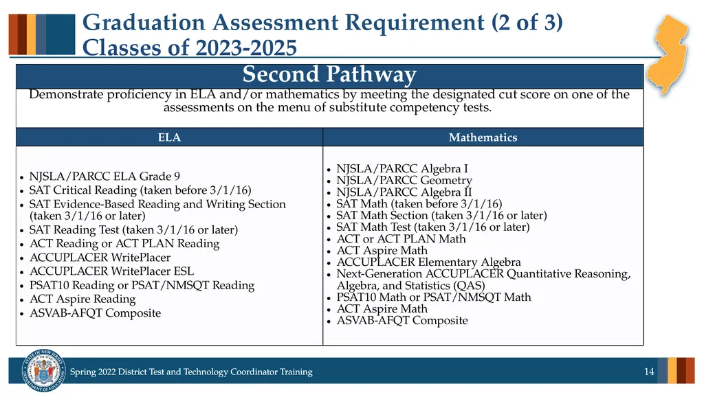 Spring 2022 District Test Coordinator and District - slide 14 of 119