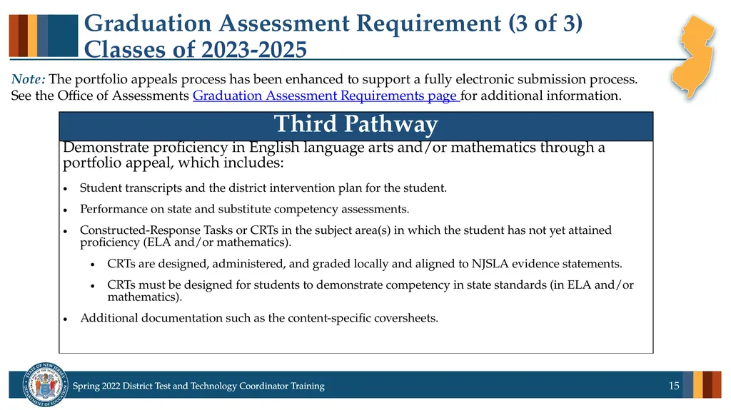 Spring 2022 District Test Coordinator and District - slide 15 of 119