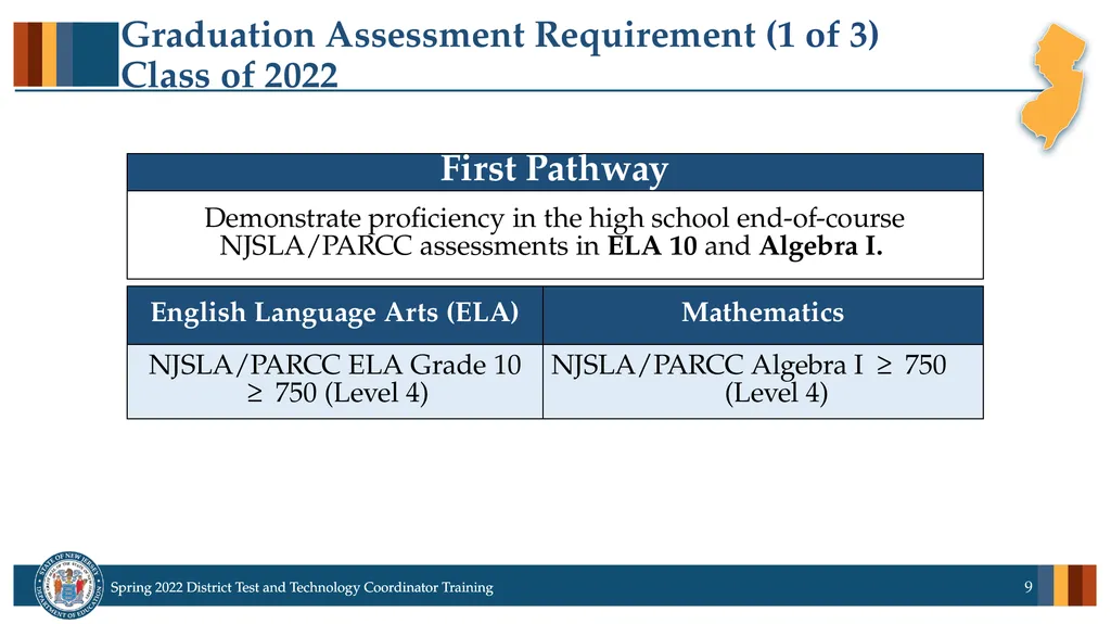 Spring 2022 District Test Coordinator and District - slide 9 of 119