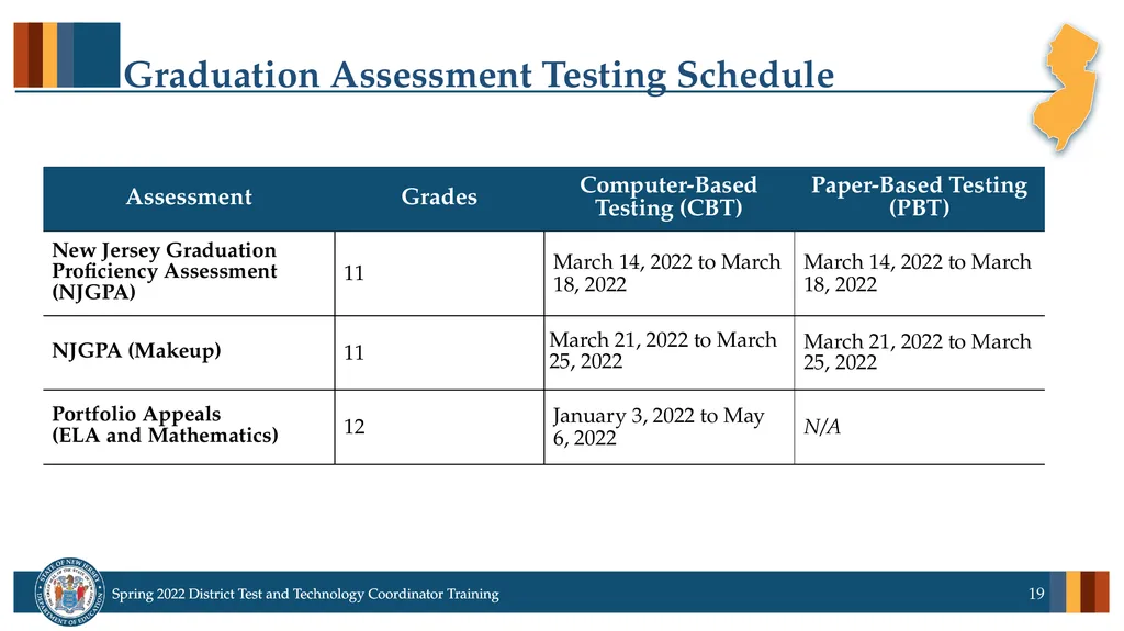 Spring 2022 District Test Coordinator and District - slide 19 of 119