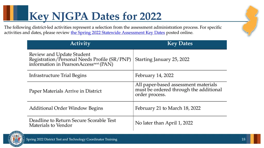 Spring 2022 District Test Coordinator and District - slide 18 of 119