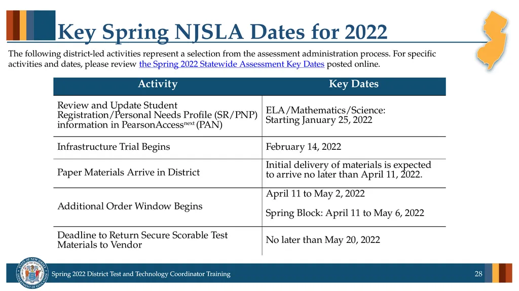 Spring 2022 District Test Coordinator and District - slide 28 of 119