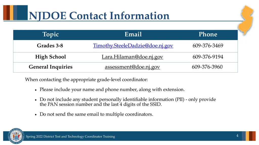 Spring 2022 District Test Coordinator and District - slide 4 of 119