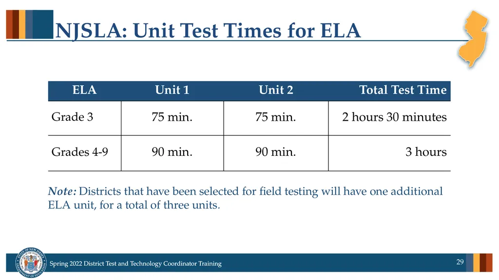 Spring 2022 District Test Coordinator and District - slide 29 of 119