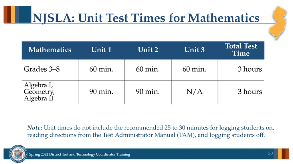 Spring 2022 District Test Coordinator and District - slide 30 of 119