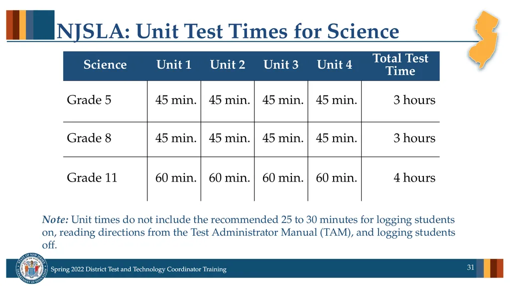 Spring 2022 District Test Coordinator and District - slide 31 of 119