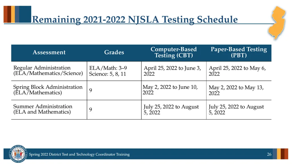 Spring 2022 District Test Coordinator and District - slide 26 of 119