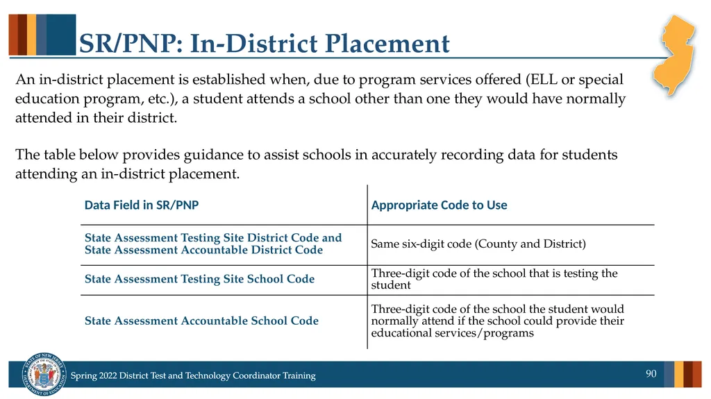 Spring 2022 District Test Coordinator and District - slide 90 of 119