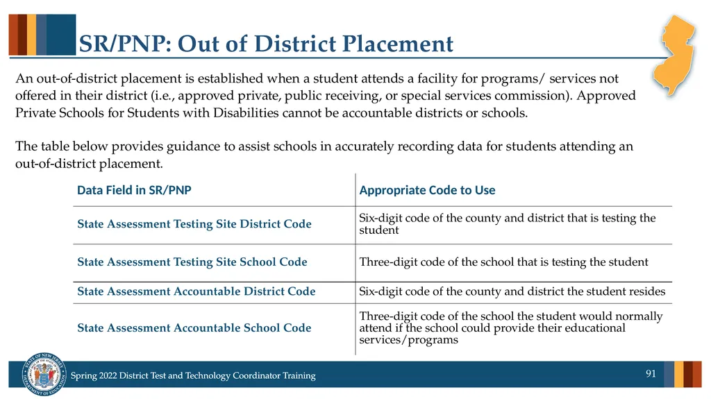 Spring 2022 District Test Coordinator and District - slide 91 of 119