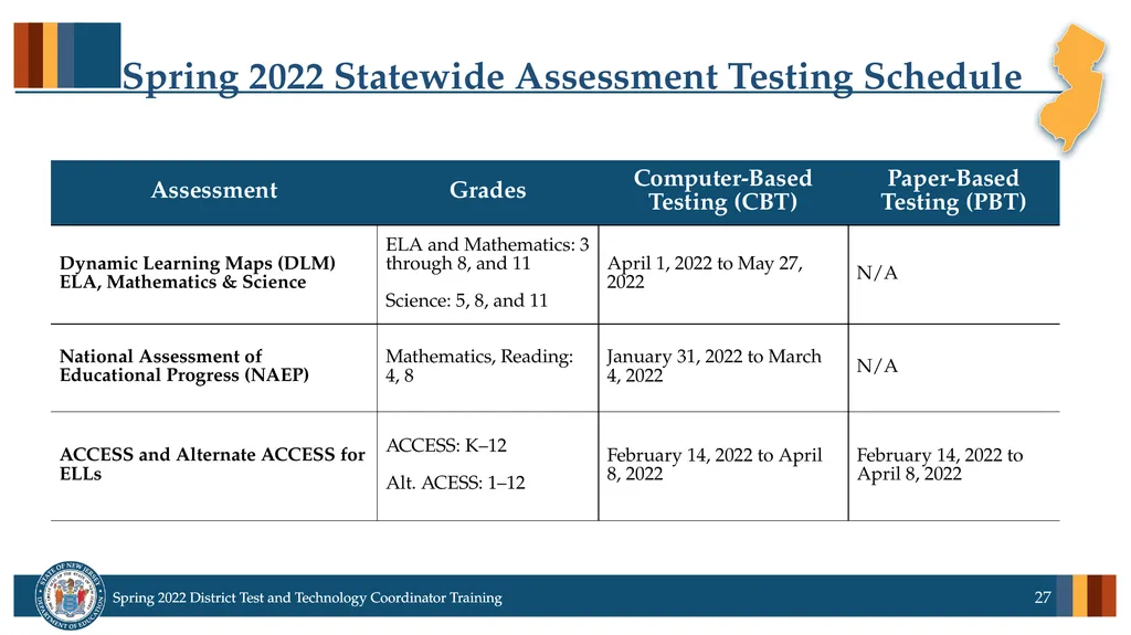 Spring 2022 District Test Coordinator and District - slide 27 of 119