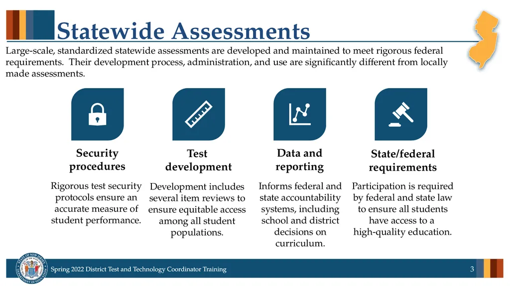 Spring 2022 District Test Coordinator and District - slide 3 of 119