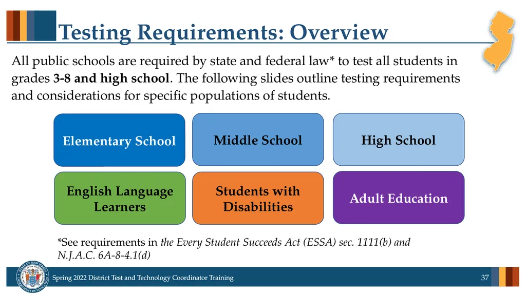 Spring 2022 District Test Coordinator and District - slide 37 of 119