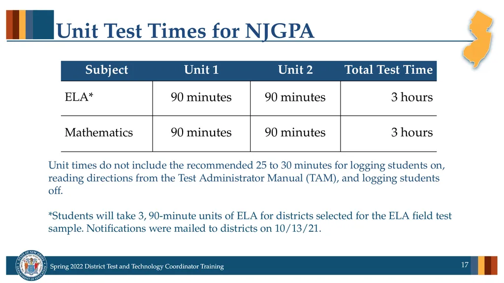 Spring 2022 District Test Coordinator and District - slide 17 of 119