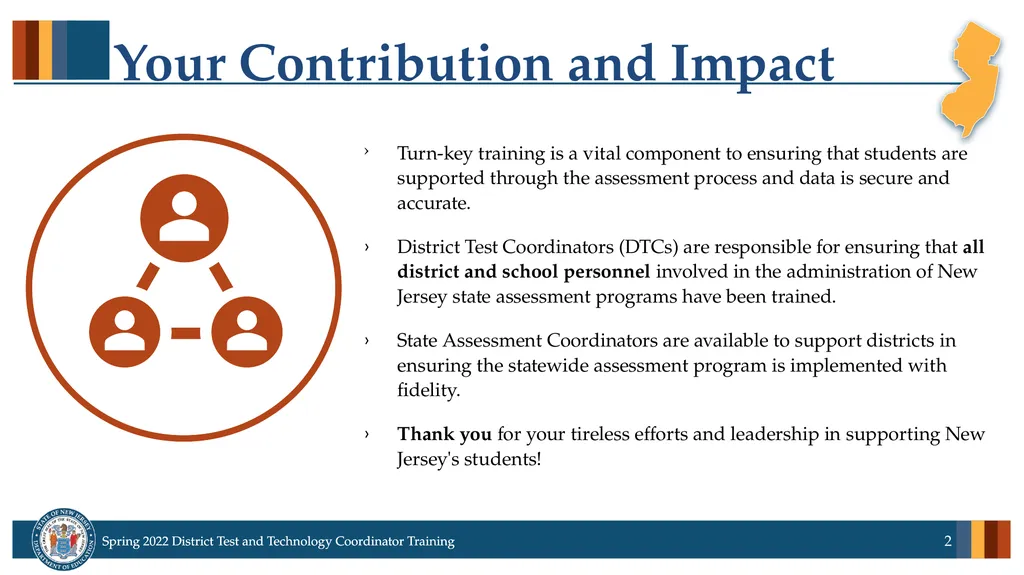 Spring 2022 District Test Coordinator and District - slide 2 of 119