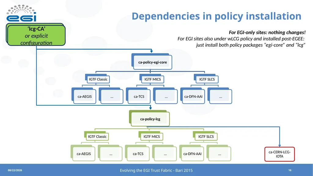 David Groep EUGridPMA 36 Bratislava meeting - slide 16 of 18