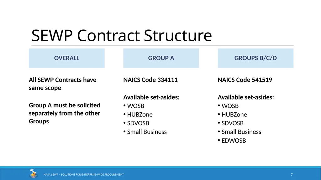 NASA SEWP Solutions for Enterprise-Wide - slide 7 of 17