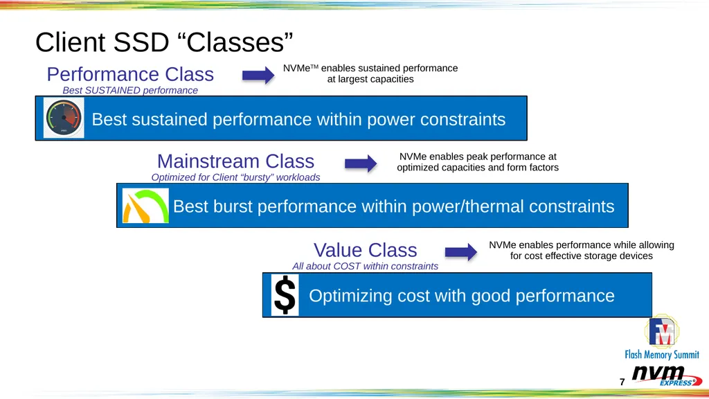 Client NVMeTM SSD Objectives and Opportunities - slide 7 of 25