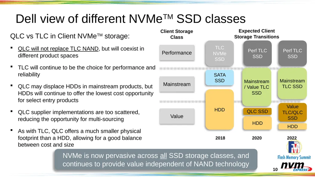 Client NVMeTM SSD Objectives and Opportunities - slide 10 of 25