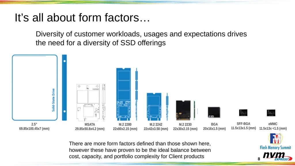 Client NVMeTM SSD Objectives and Opportunities - slide 8 of 25