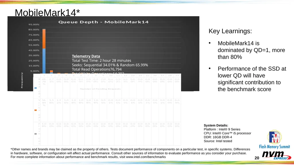 Client NVMeTM SSD Objectives and Opportunities - slide 20 of 25