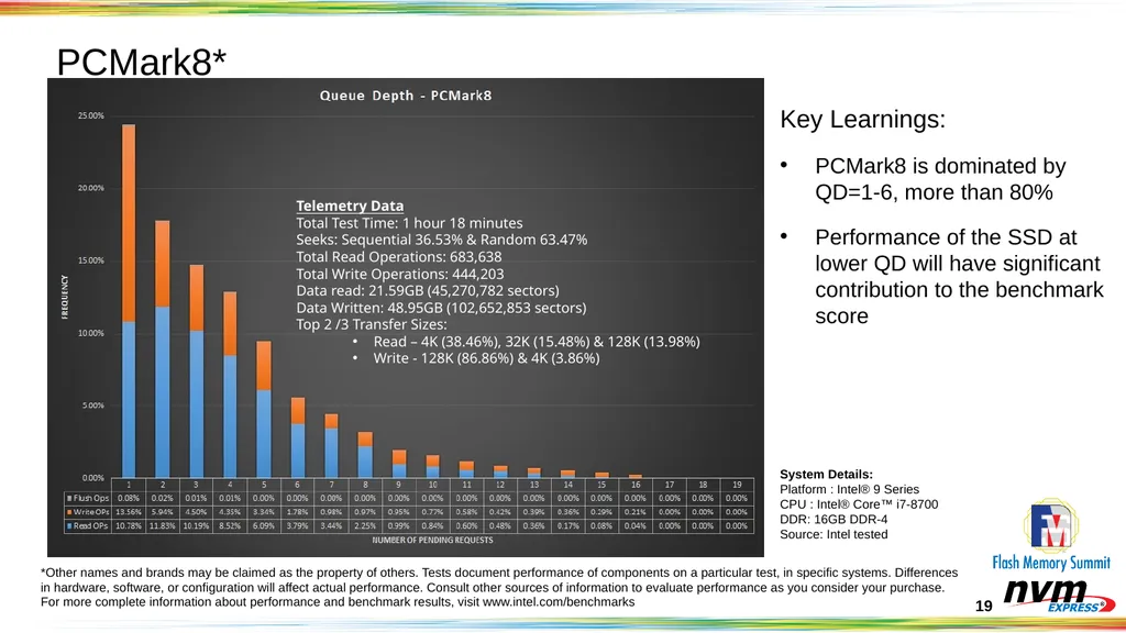 Client NVMeTM SSD Objectives and Opportunities - slide 19 of 25