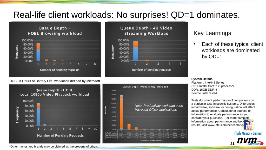 Client NVMeTM SSD Objectives and Opportunities - slide 21 of 25