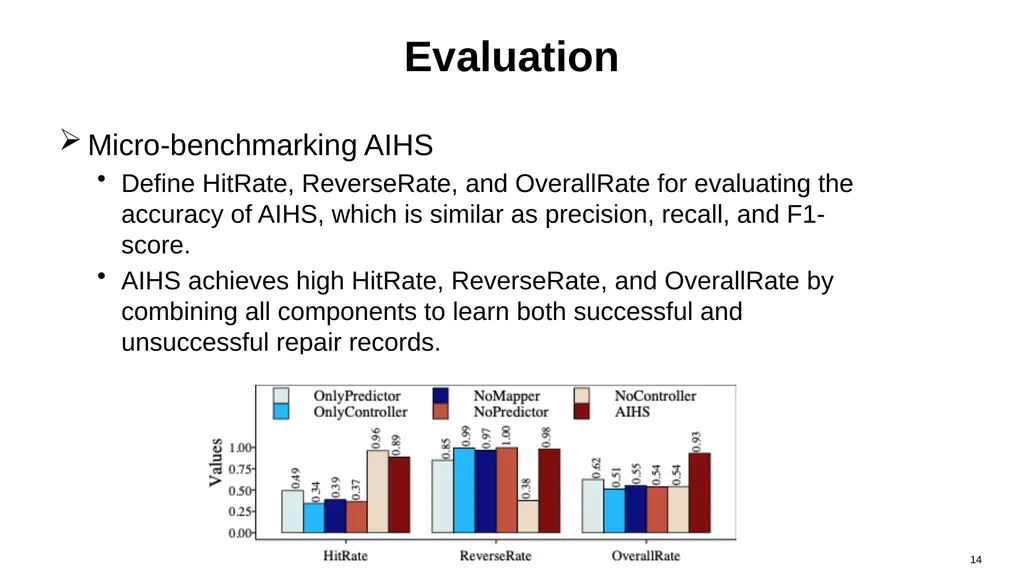 Automated Intelligent Healing in Cloud-Scale Data - slide 14 of 20