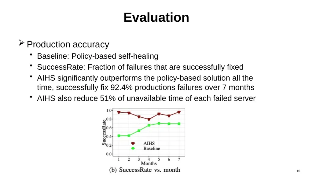 Automated Intelligent Healing in Cloud-Scale Data - slide 15 of 20