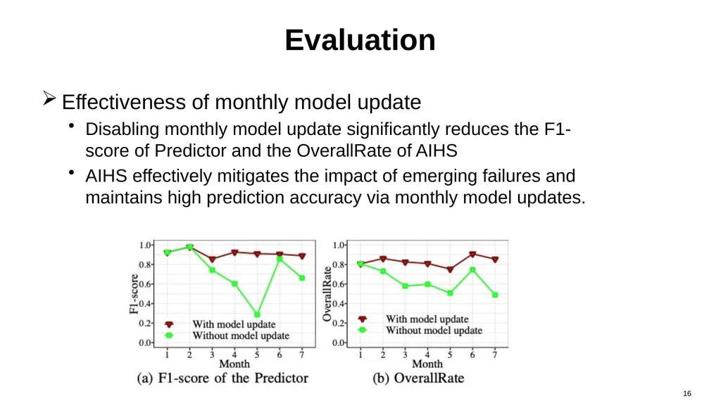 Automated Intelligent Healing in Cloud-Scale Data - slide 16 of 20