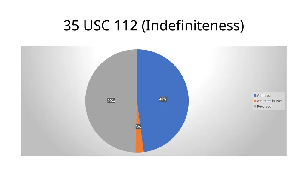 Improving Prosecution Quality 35 U.S.C. 112 (b) A - slide 4 of 9