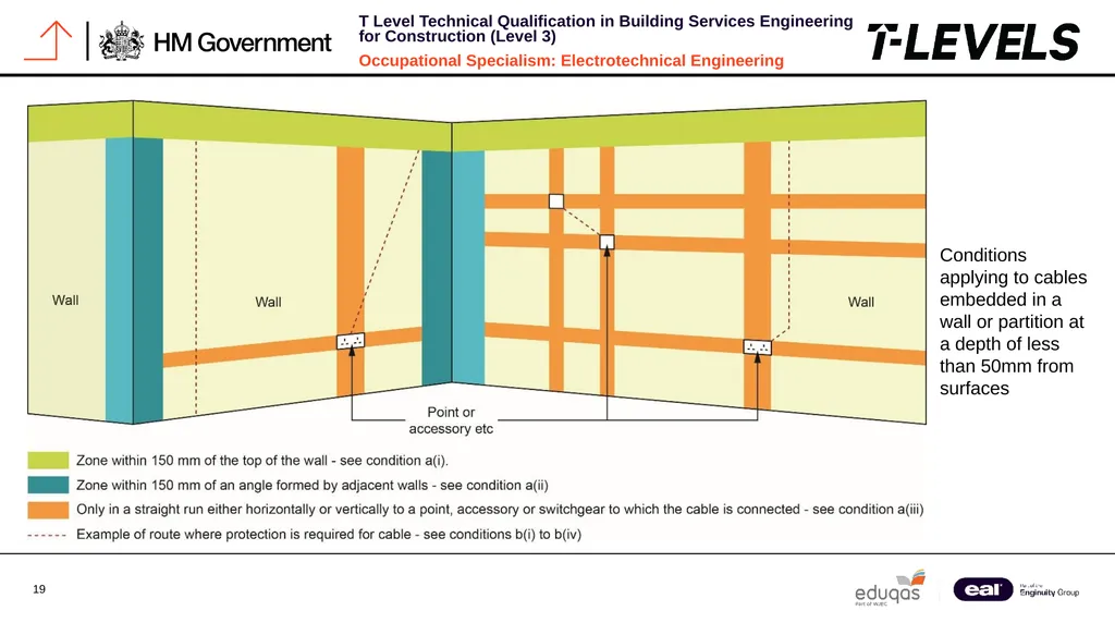 Occupational Specialism: Electrotechnical - slide 19 of 43