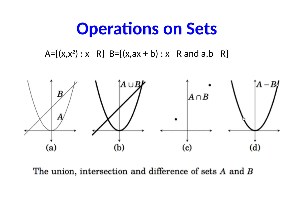 Set Theory – Part I Chapter 3.1, 3.2, 3.3 - slide 35 of 58