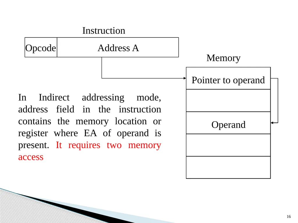 Architecture and Hardware (ITEC582 ) Chapter 13 - slide 16 of 58