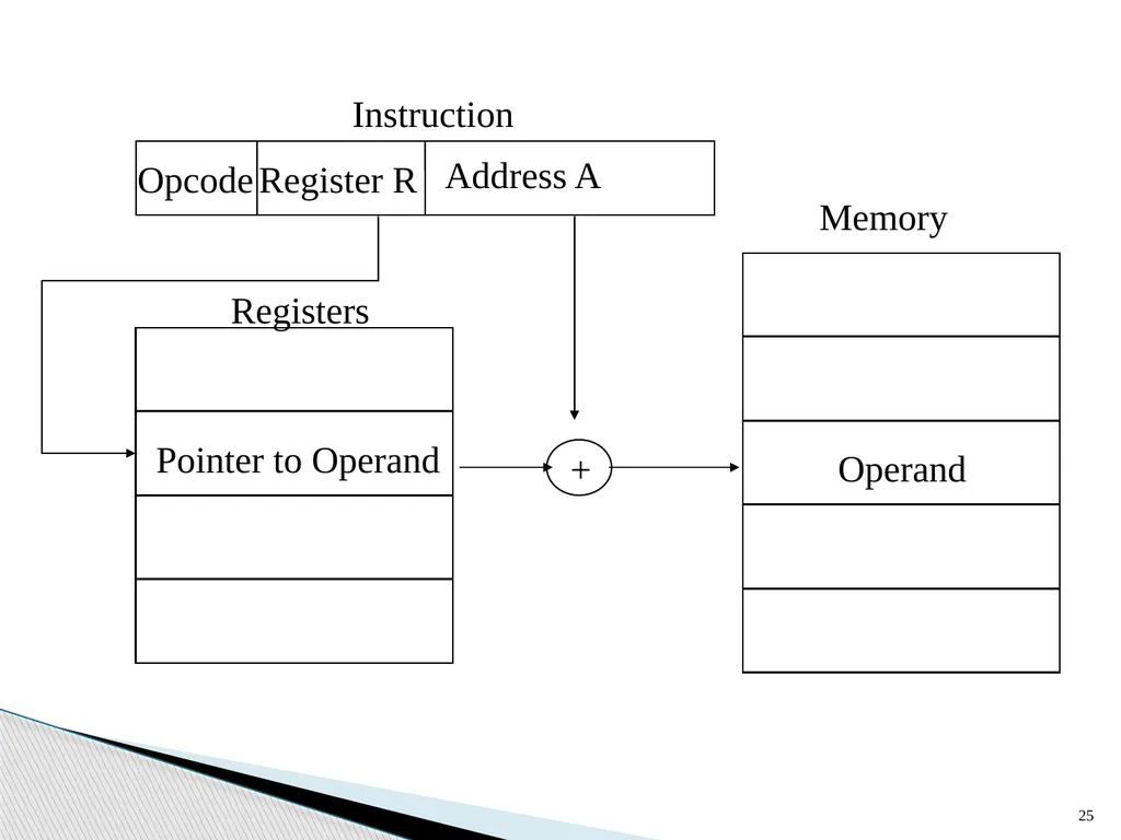Architecture and Hardware (ITEC582 ) Chapter 13 - slide 25 of 58