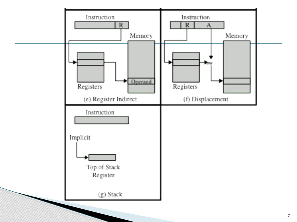 Architecture and Hardware (ITEC582 ) Chapter 13 - slide 7 of 58