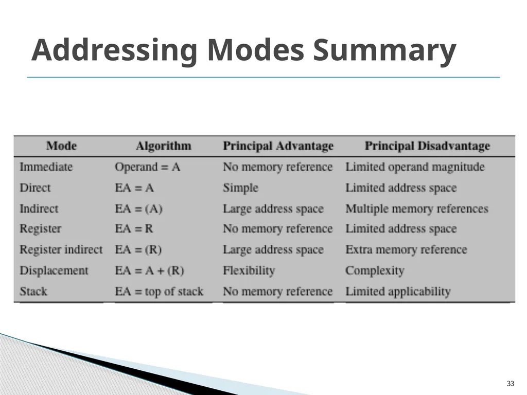 Architecture and Hardware (ITEC582 ) Chapter 13 - slide 33 of 58
